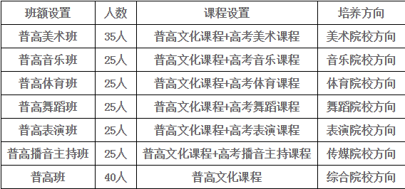 九龍實(shí)驗(yàn)學(xué)校班級(jí)設(shè)置