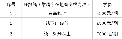 仁壽華達高中2019年收費標(biāo)準(zhǔn)