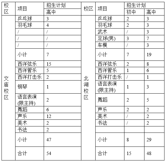 成都石室中學(xué)2019年初、高中藝體特長生招生辦法