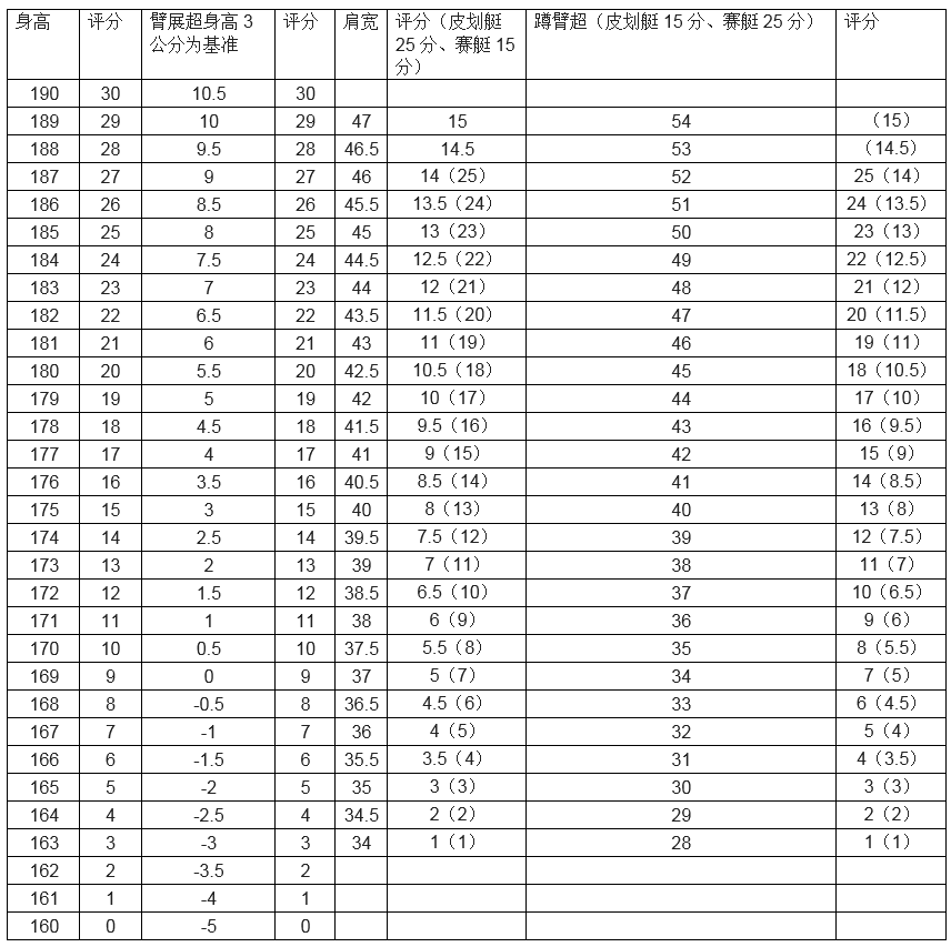 榮縣中學2016年高中藝體生招生簡章