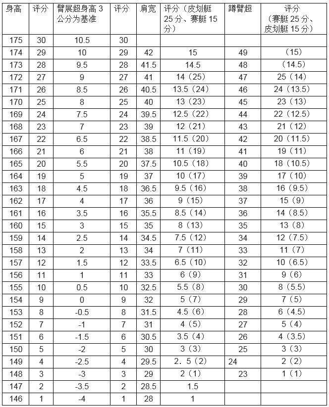 榮縣中學2016年高中藝體生招生簡章