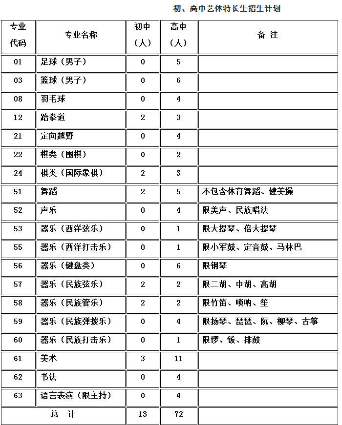 樹德光華校區(qū)2019藝考簡章是什么？