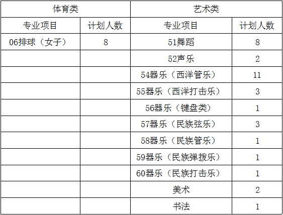 成都西北中學(xué)2019年藝體特長生招生計(jì)劃公告