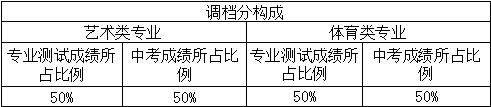 成都西北中學(xué)2019年藝體特長生招生計(jì)劃公告