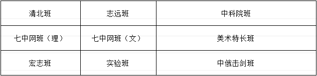 成都市武侯高級中學班級設(shè)置