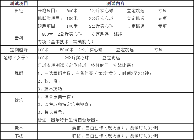 成都市武侯高級(jí)中學(xué)2019年藝體特長(zhǎng)生招生公告