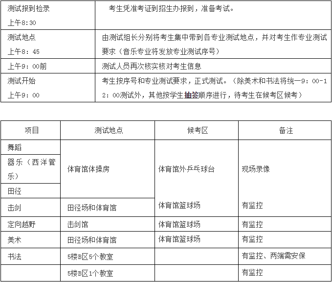 成都市武侯高級(jí)中學(xué)2019年藝體特長(zhǎng)生招生公告