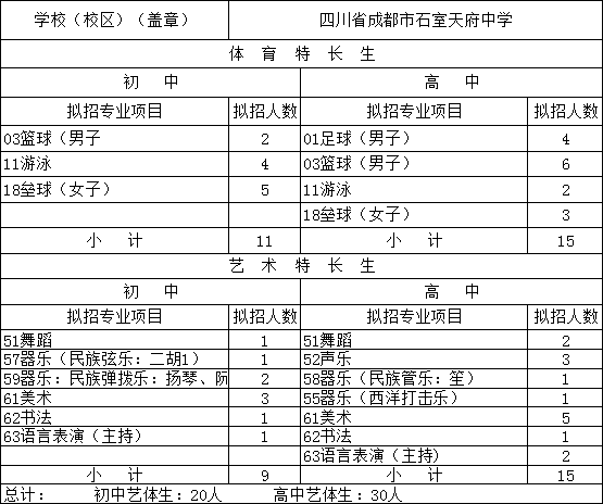 石室天府中學(xué)2019年藝體特長生招生辦法公告