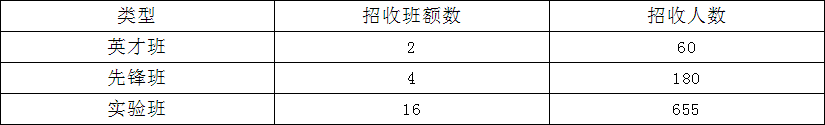 龍泉中學2019年招生簡章