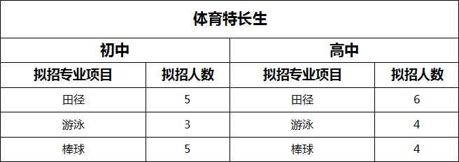 成都二十中2019年體育特長生招生章程