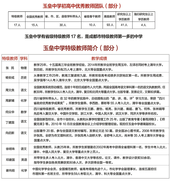 玉壘學校師資力如何？有優(yōu)秀教師嗎？