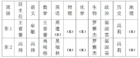 漢源一中2019年招生計(jì)劃