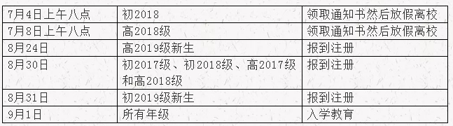 達(dá)州高級(jí)中學(xué)2019年暑假放假時(shí)間是什么時(shí)候？