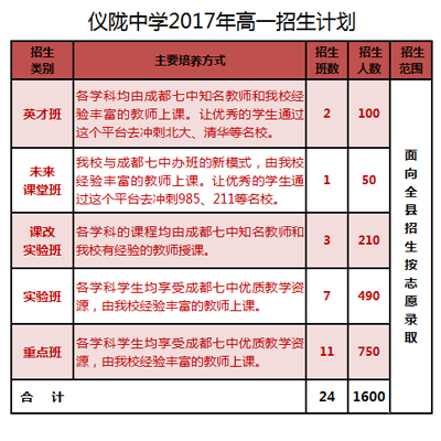 四川省儀隴中學校2017年高一招生公告