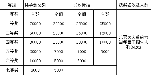 雙流實(shí)驗(yàn)中學(xué)2018年招生簡(jiǎn)章