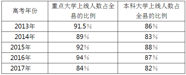 四川省宣漢二中高中2021屆招生簡(jiǎn)章