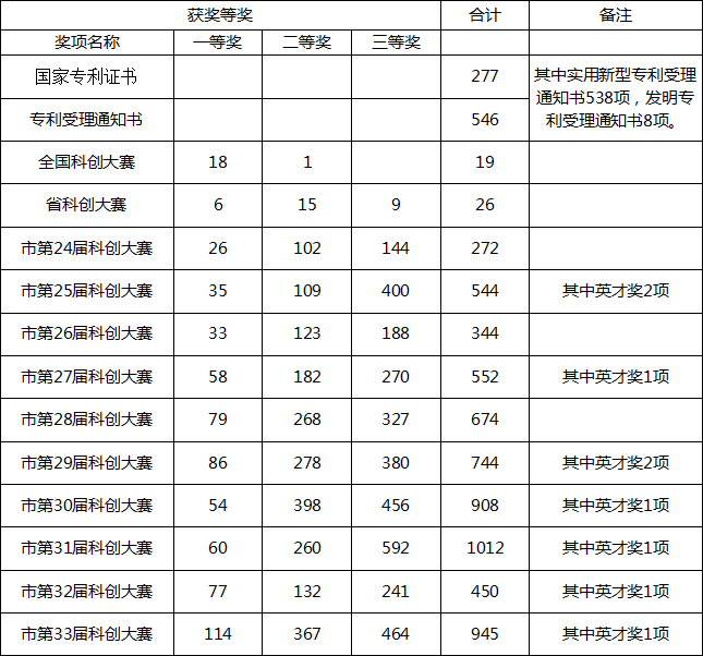 2019年雙流實(shí)驗(yàn)中學(xué)招生答家長問（三）