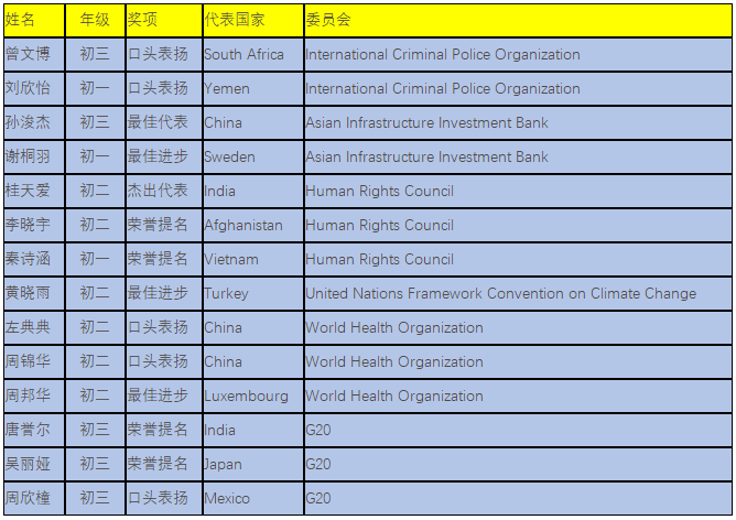 成都市外國語學(xué)校參加第二屆喬治城大學(xué)北美模聯(lián)中國會