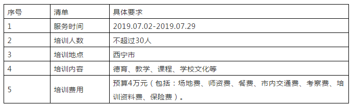 成都石室錦城外國語學(xué)校骨干教師赴西寧市培訓(xùn)比選公告