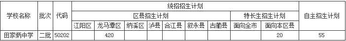 瀘州市田家炳中學(xué)2019年統(tǒng)招計計劃