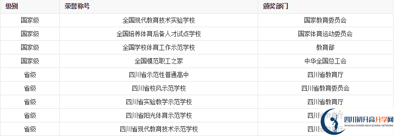 成都列五中學(xué)2021年保送清華北大的人數(shù)是多少？