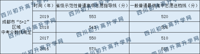 成都綿實(shí)外國(guó)語(yǔ)學(xué)校2020年中考錄取分?jǐn)?shù)是多少？