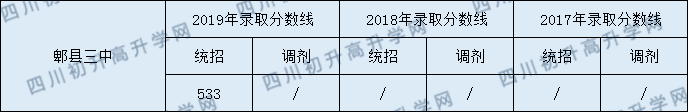 2020年郫縣三中錄取分數線是多少？