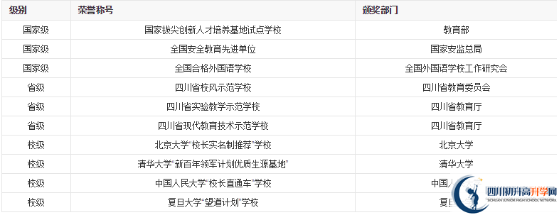 成都外國語學(xué)校2020年收費(fèi)標(biāo)準(zhǔn)