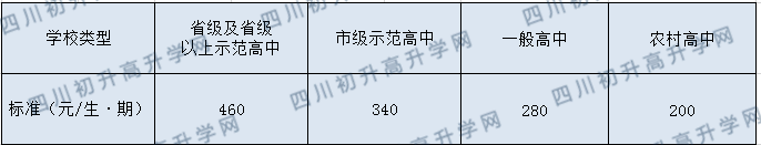 簡(jiǎn)陽(yáng)石橋中學(xué)2020收費(fèi)標(biāo)準(zhǔn)