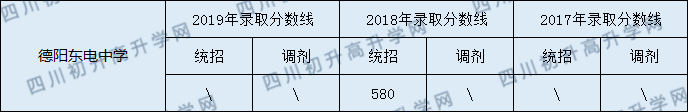 德陽東電中學.png