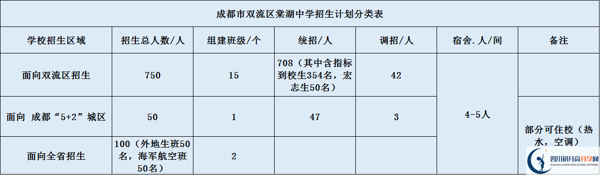 關(guān)于雙流棠湖中學(xué)2020年招生計(jì)劃（含統(tǒng)招、調(diào)招等計(jì)劃）