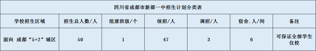 新都一中2020年招生簡章