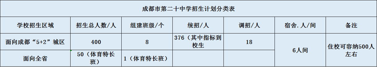 成都二十中招生簡章是什么？