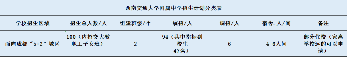 關(guān)于西南交通大學(xué)附屬中學(xué)2020招生計劃（含統(tǒng)招、調(diào)招等）