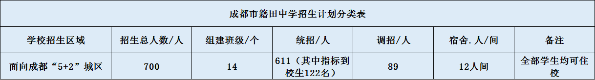 關(guān)于成都市籍田中學(xué)2020年招生簡章（含統(tǒng)招、調(diào)招)