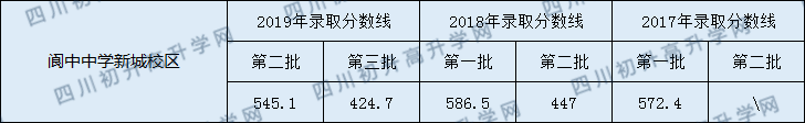 閬中中學(xué)新城校區(qū).png