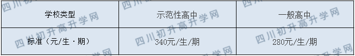 內(nèi)江市翔龍中學2020年收費標準