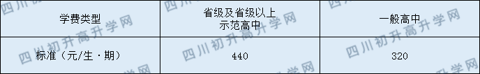 四川省鄰水中學(xué)2020年收費(fèi)標(biāo)準(zhǔn)