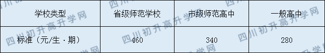 橫江中學2020年收費標準