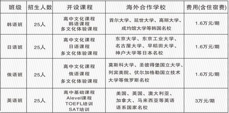 2021年廣元外國語學(xué)校住宿費(fèi)用是多少？