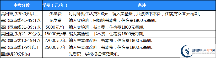 2021年廣元天立國際學校住宿費用是多少？