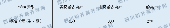 南部縣第四中學(xué)2020年收費(fèi)標(biāo)準(zhǔn)