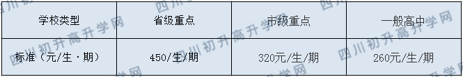 開(kāi)江縣講治中學(xué)2020年收費(fèi)標(biāo)準(zhǔn)