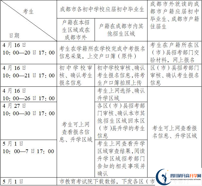 成都樹德協(xié)進中學今年招生時間安排，有什么變化？