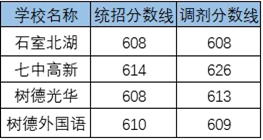 2020成都市鹽道街中學考自主招生條件是什么，有何變化？