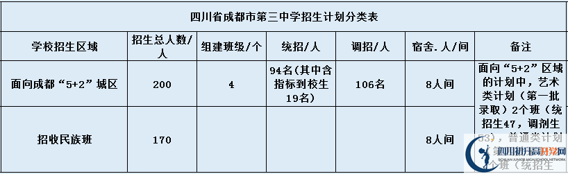 成都三中招生簡(jiǎn)章是什么？