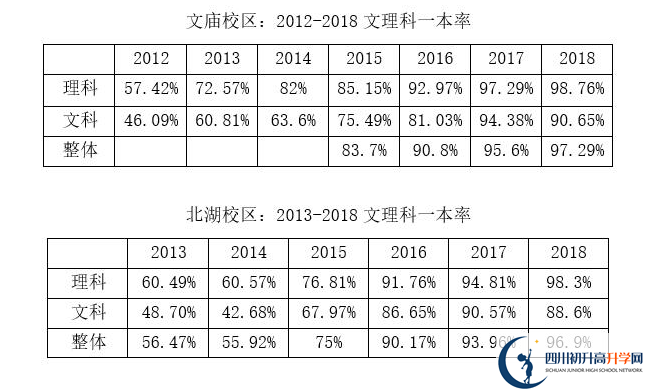 成都石室中學(xué)|石室中學(xué)地址在哪里？