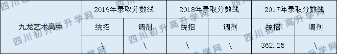 九龍實(shí)驗(yàn)學(xué)校2020年中考錄取分?jǐn)?shù)線是多少？