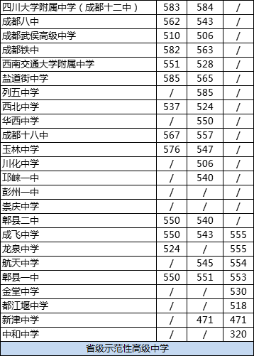 成都十二中2020年排名高不高？