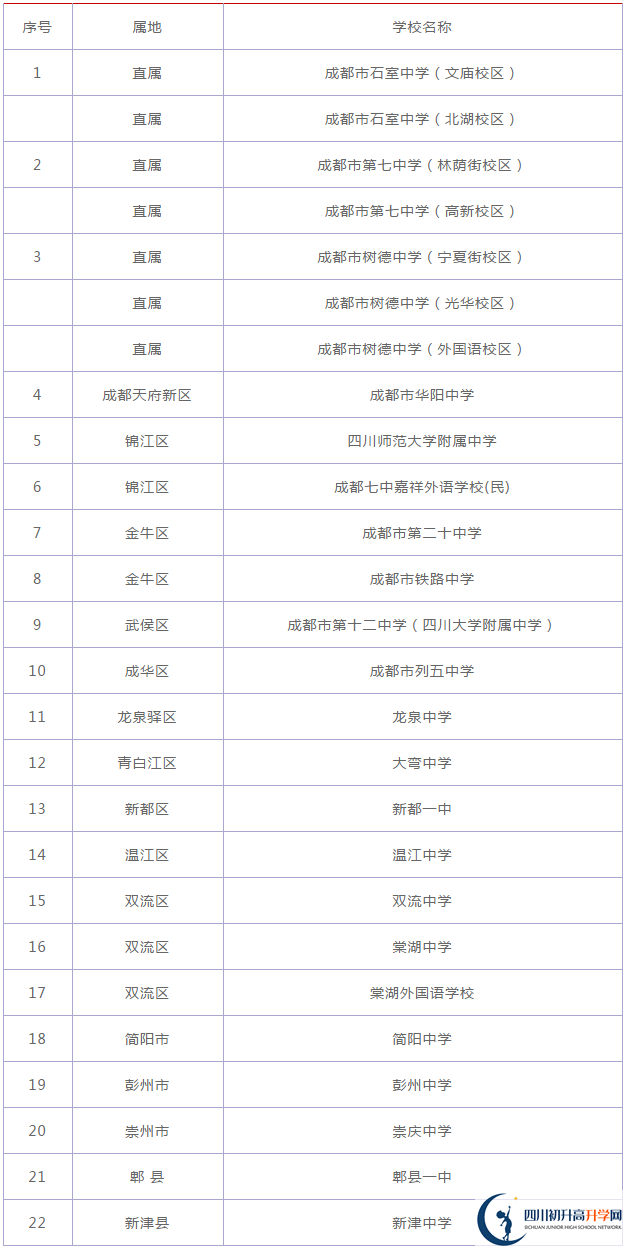 四川大學(xué)附屬中學(xué)2020年在成都排名高不高？